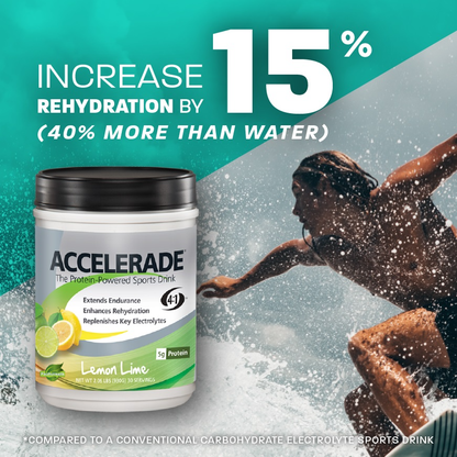 Increase Rehydration By 15% (40% More Than Water)